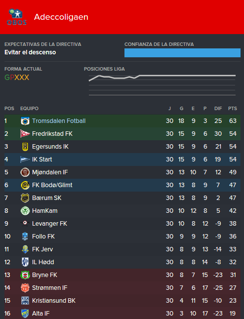Tabla%20campeon%20segunda.png