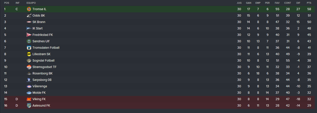 Tippeligaen_%20Vista%20general%20Fases.p