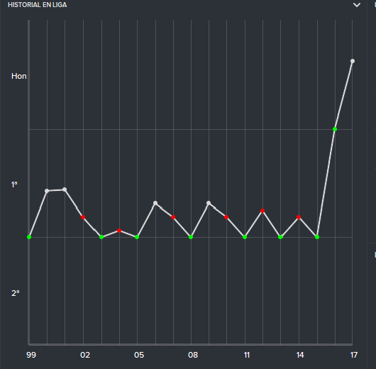 Tromsdalen%20Fotball_%20Vista%20general%