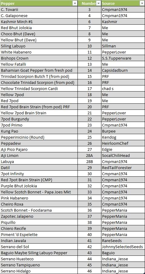 seedlist2012.jpg