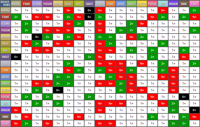 BrokeMonsTypeChart_zps182933e4.png