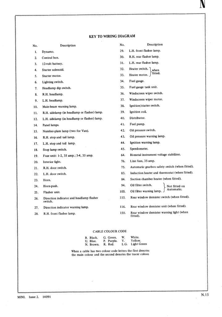 UK%20MKII%20Wiring%20Diagram%20Saloon_Pa