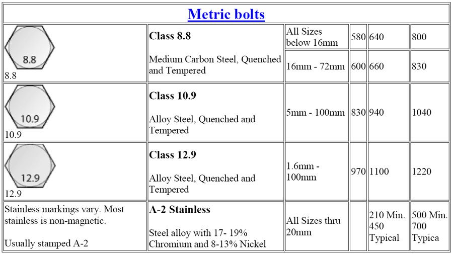 MetricBoltHeadMarkings_zpsa3231ba3.jpg