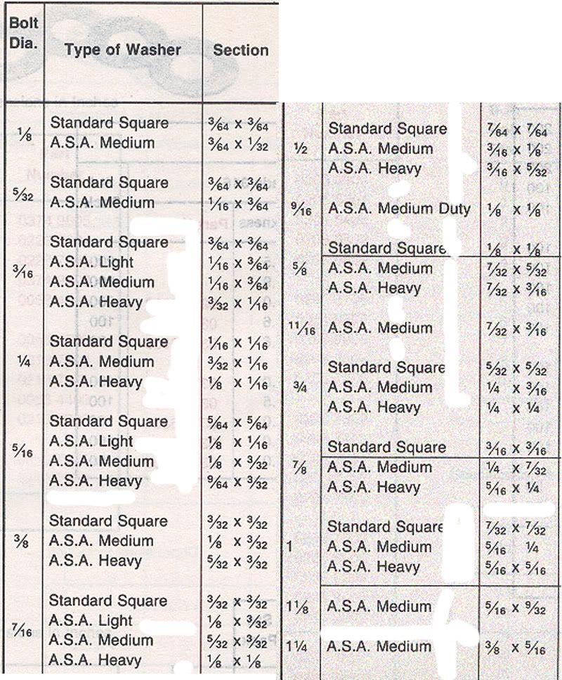 SpringWasherChart02copy_zps5eaec9c9.jpg
