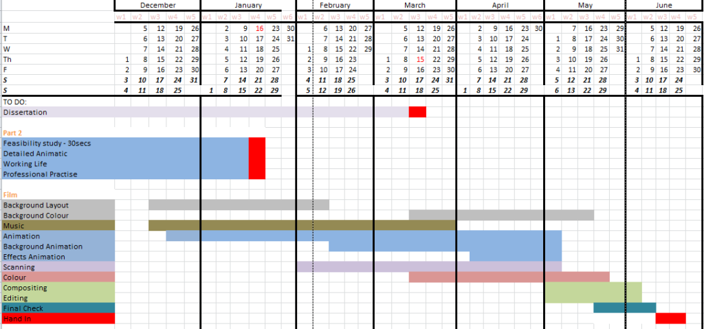 Dissertation writing schedule