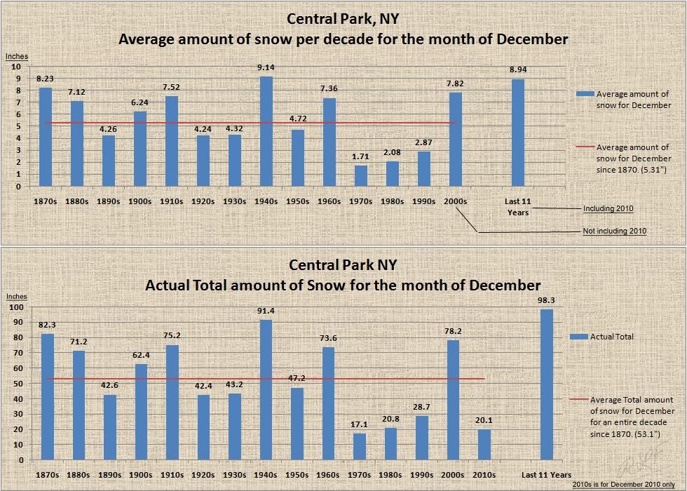 CentralParkSnow2.jpg