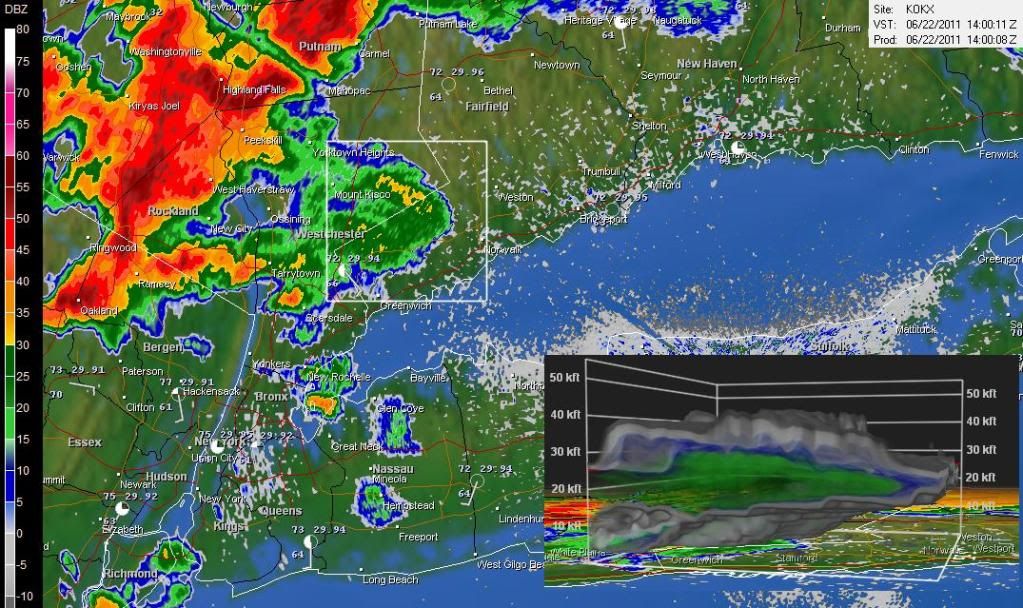Connecticut Weather (Bridgeport, Stamford, Greenwich electricity