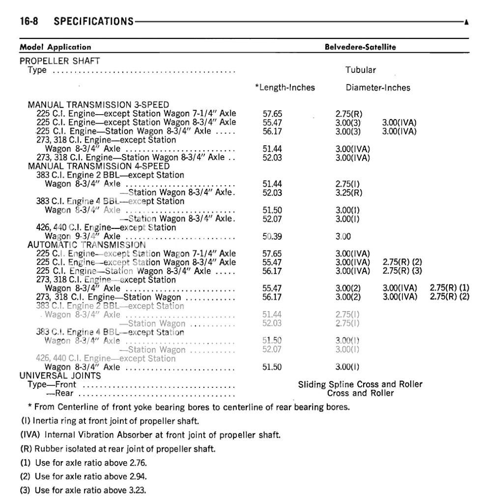 Driveshaft Question 68-70 B Body | Moparts Question and Answer ...