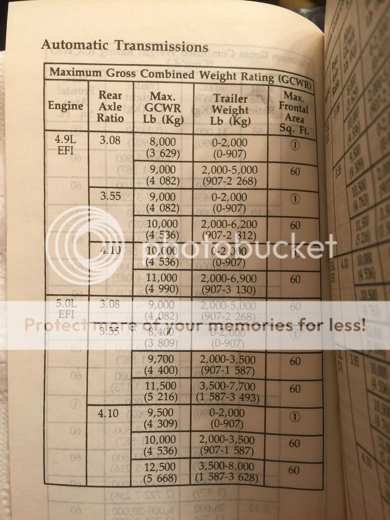 f150 owners forum on 1992 F150 Owners Manual Chart Ford Truck Enthusiasts Forums