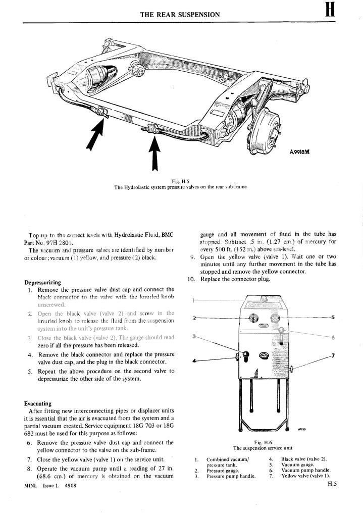 Hydrolastic Suspension - Problems, Questions and Technical - The Mini Forum